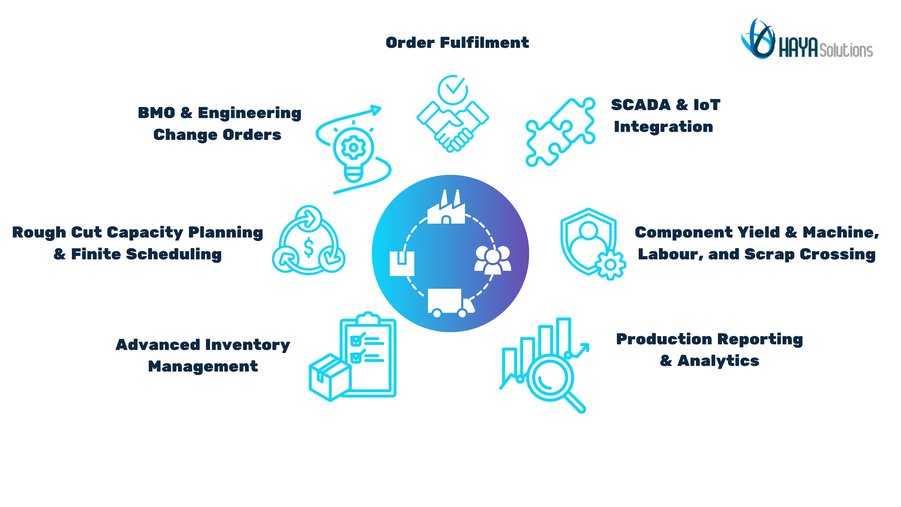 NetSuite Features for Manufactures