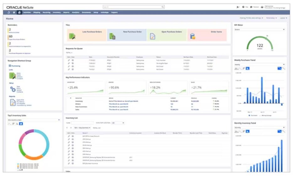 NetSuite Procurement Dashboard