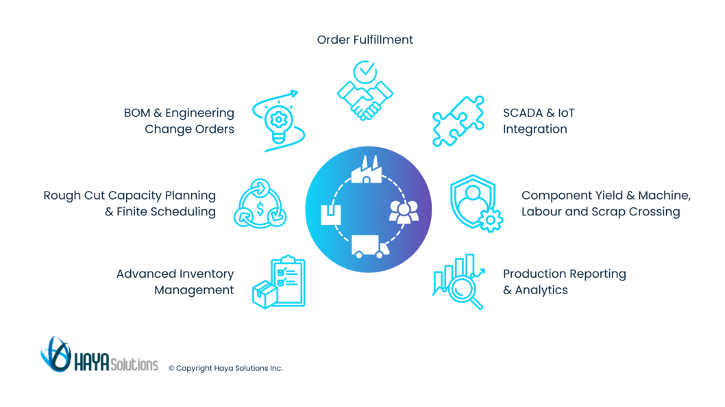 NetSuite Features for Manufactures