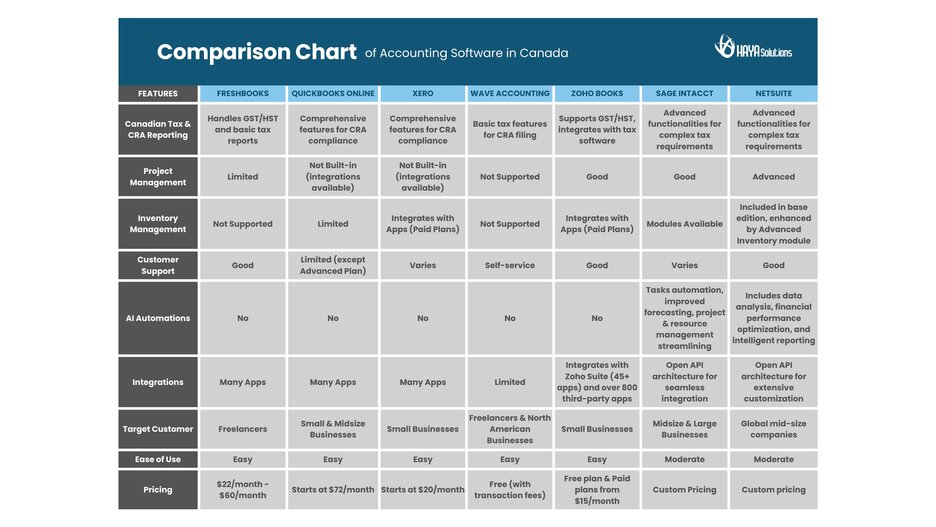 comparison chart of accounting software canada