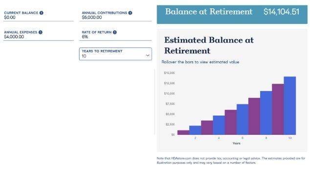 How Can My HSA Savings Add Up Over Time?