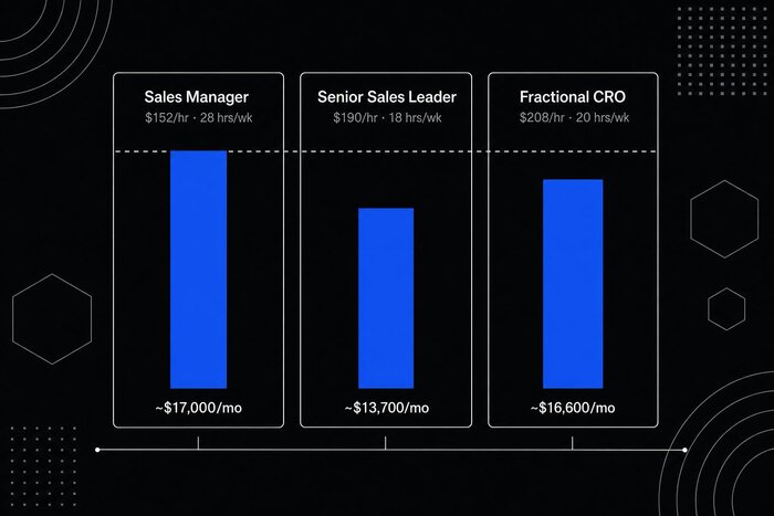 Three fractional sales rate tiers showing sales manager at $152 per hour, senior sales leader at $190 per hour, and CRO at $208 per hour