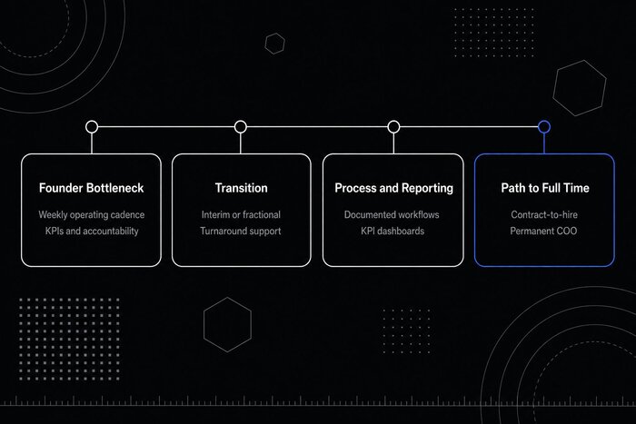 Choosing a fractional COO company by situation: founder bottleneck, transition, process and reporting, or a path to a full-time COO
