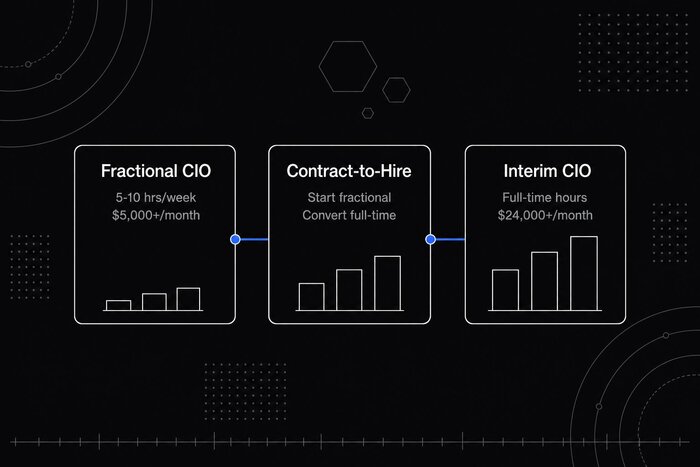 Three fractional CIO engagement tiers compared by weekly hours and monthly cost