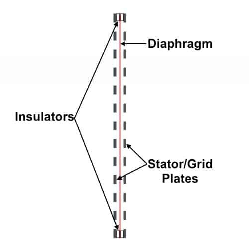 Electrostatic driver diagram 