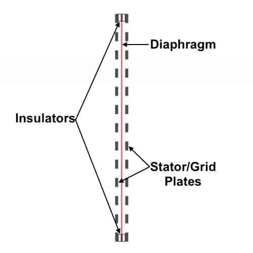 electrostatic driver diagram