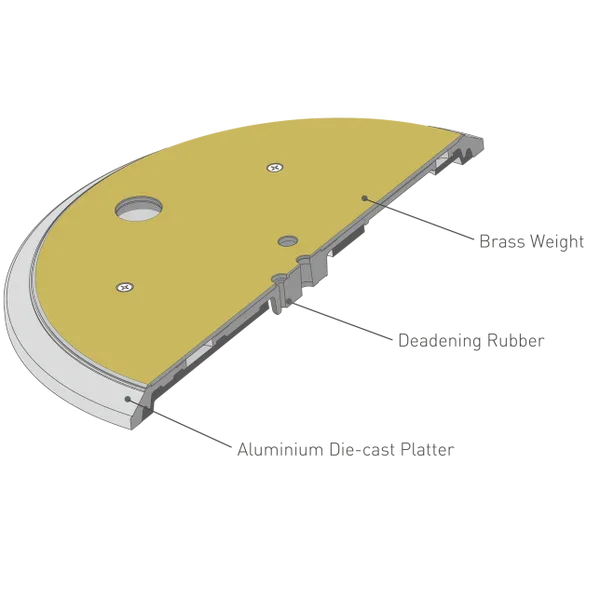 Technics SL-1200/1210GME 3-layered platter design