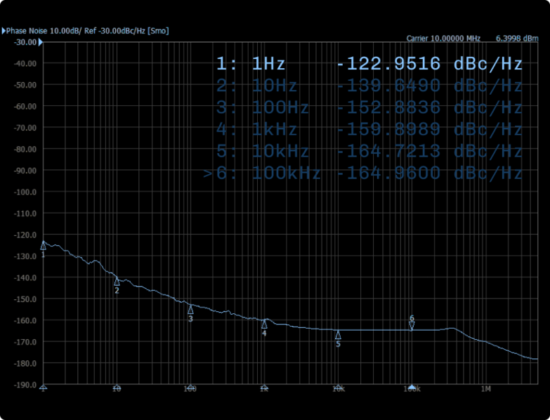 Sc-1 ultra low phase noise