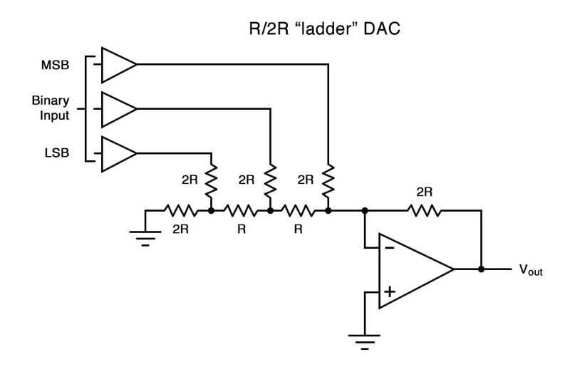Diagram of an R-2R Ladder DAC