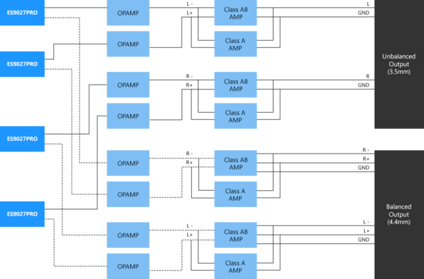 Astell&Kern PD20 DAP OPAMP Architecture diagram 