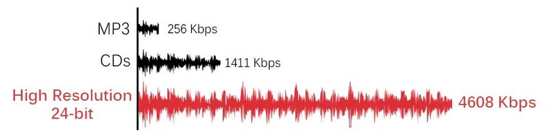 Comparison of audio file formats