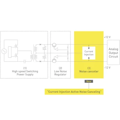 Technics multi-stage silent power supply diagram