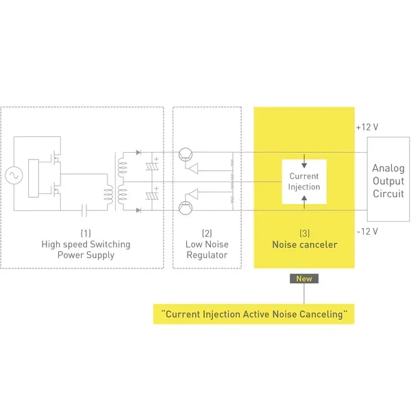 Technics multi-stage silent power supply diagram 