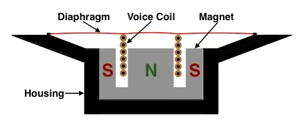 dynamic driver diagram 