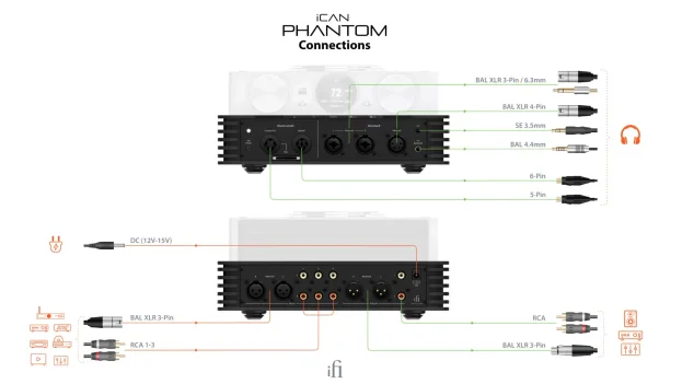 connections on the front and back