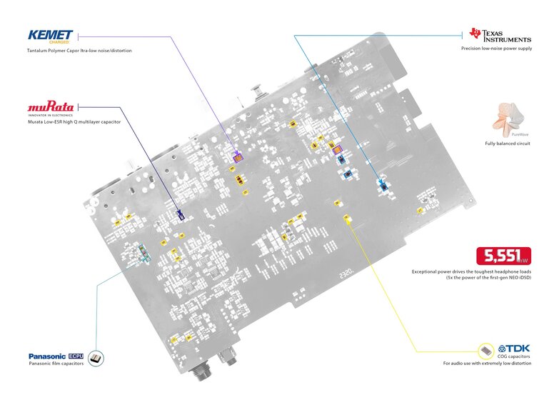Fi NEO iDSD 3 internal labels