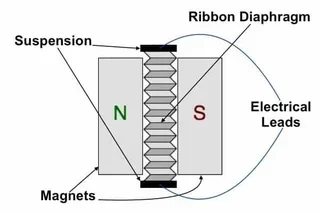 ribbon driver diagram