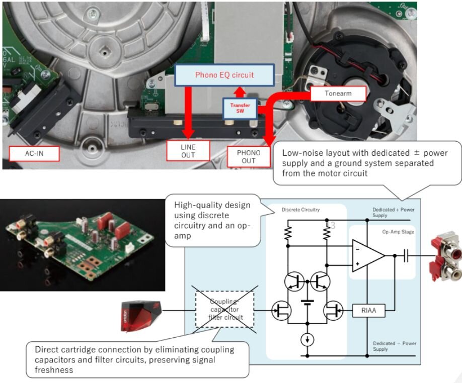 SL-1500C Direct Drive Turntable circuit chart