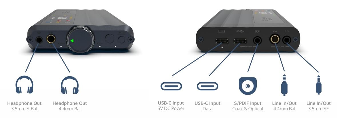 GR2 inputs on the device labeled