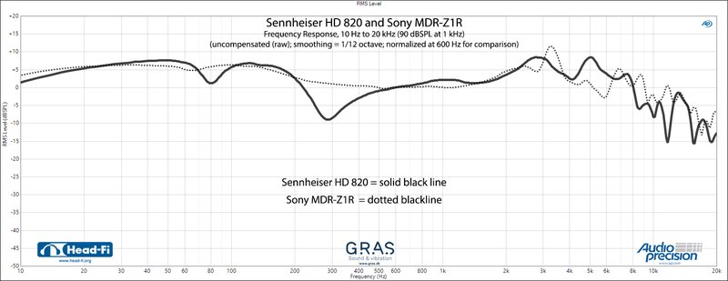 Sennheiser headphone measurement graph