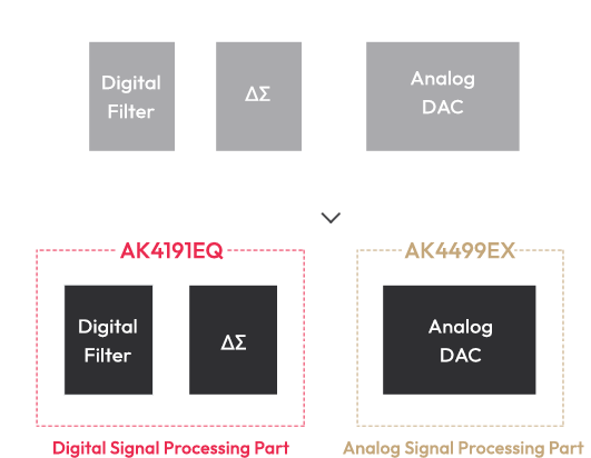 SP4000T HEXA DAC Architecture diagram 