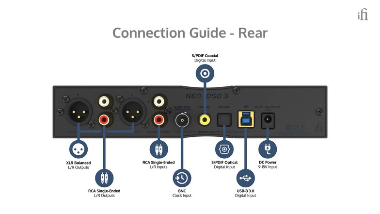Fi NEO iDSD 3 connection guide labeled
