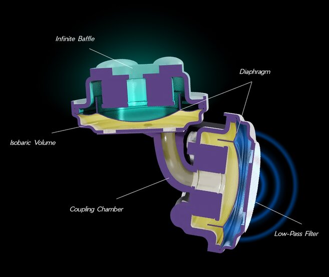 64 Audio Isobaric Configuration 