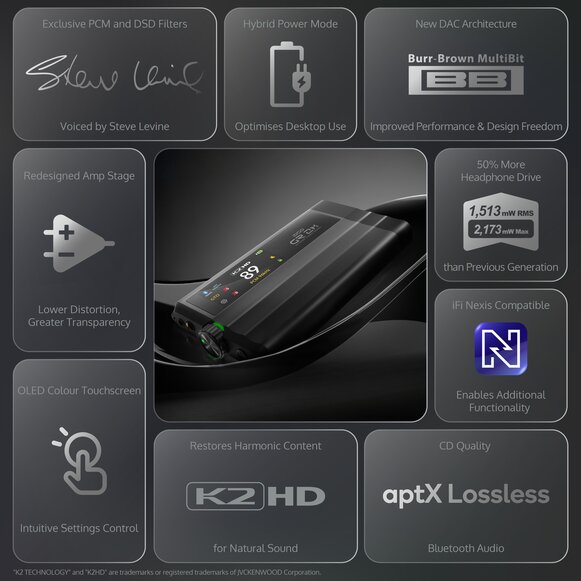 features graphic