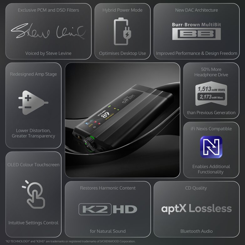 features graphic