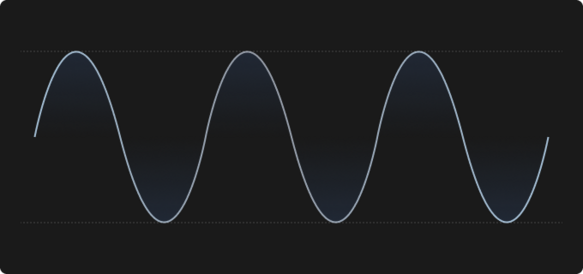 sine wave