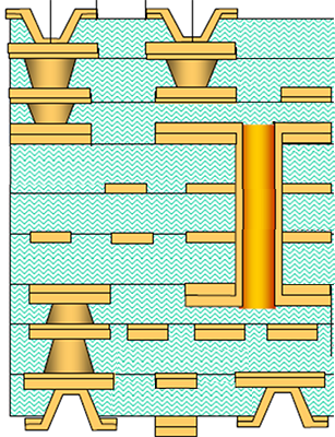 SP3000 Layer Structure