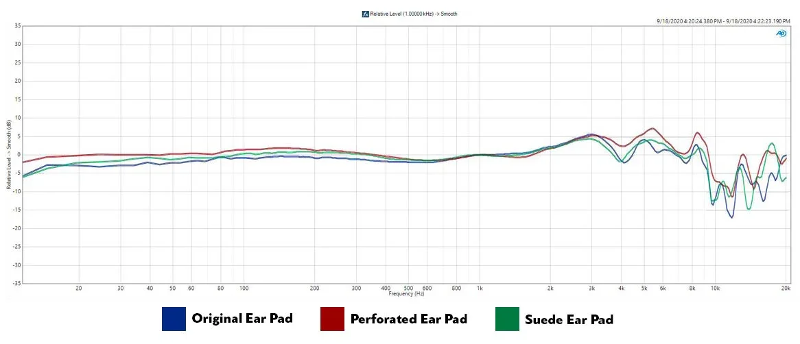 ETHER 2 Ear Pad Comparison graph