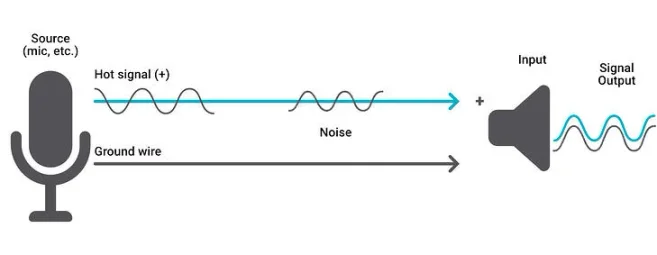 Unbalanced audio signal diagram