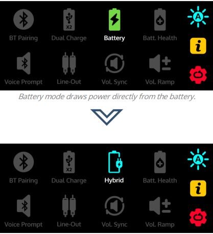 hybrid power mode display on device