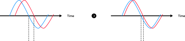 Frequency without and with ESA Comparison