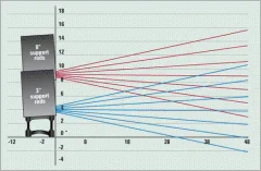 ISO-200 output graph