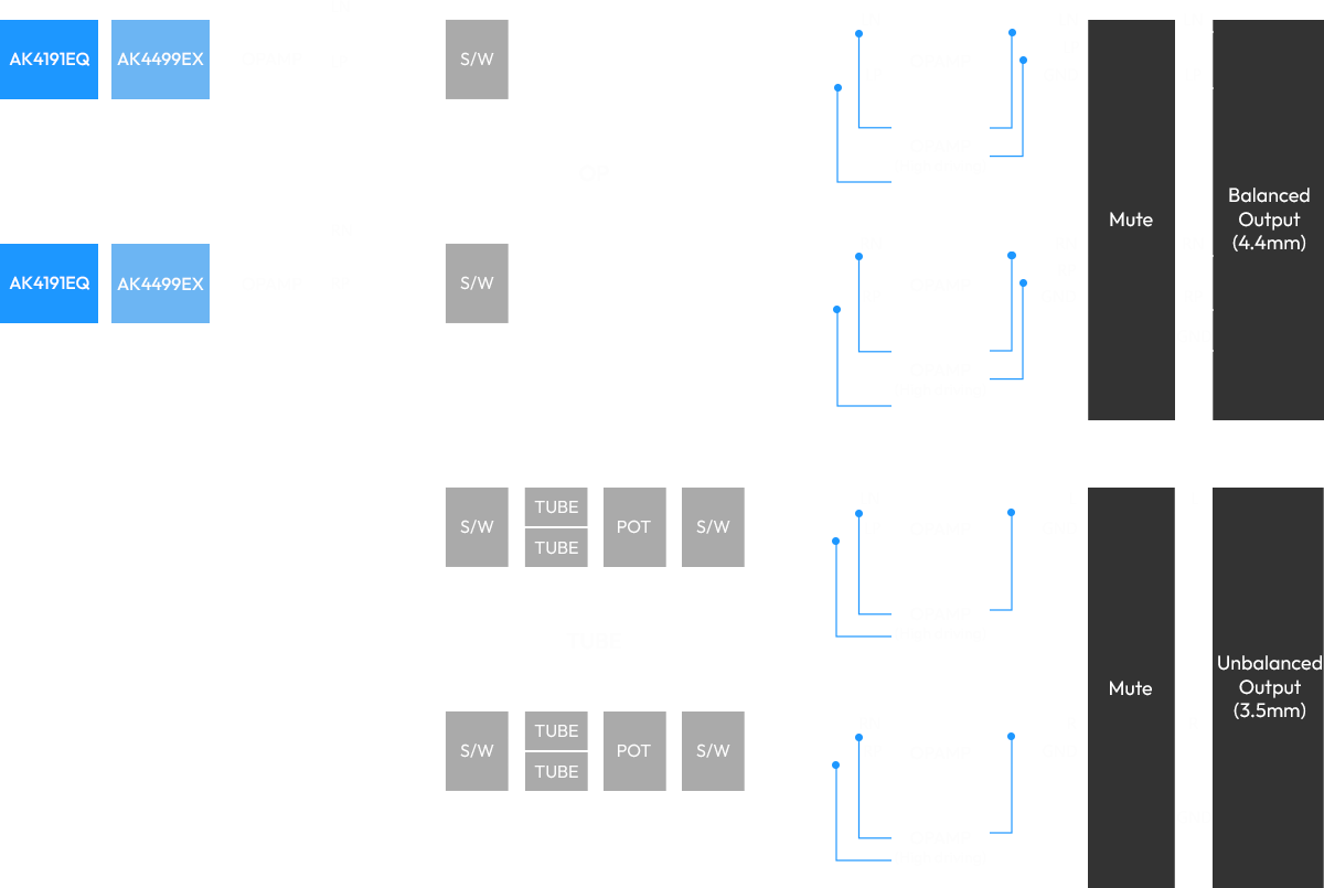 SP4000T inside technology circuit