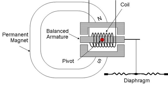 balanced armature driver diagram 