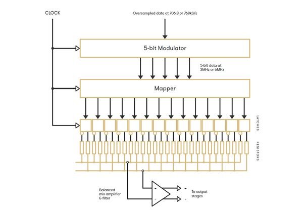 diagram of a ring dac circuit 
