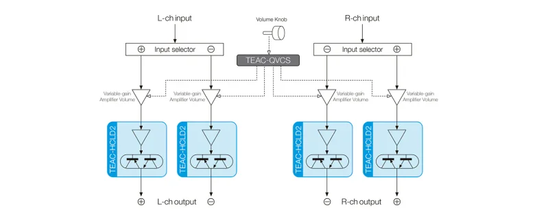 QVCS four circuit structure disgram