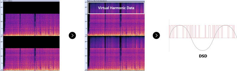 Astell&Kern PD20 DAP Advanced DAR technology diagram