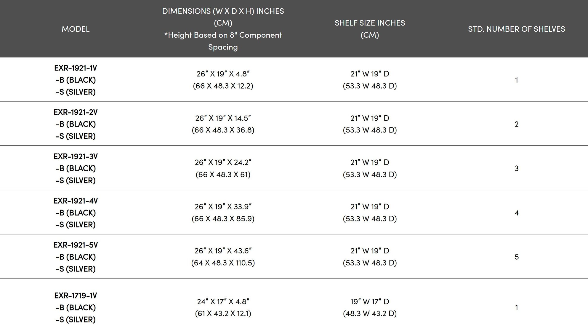 Information table for EXR standards, shelf size, number, and dimensions