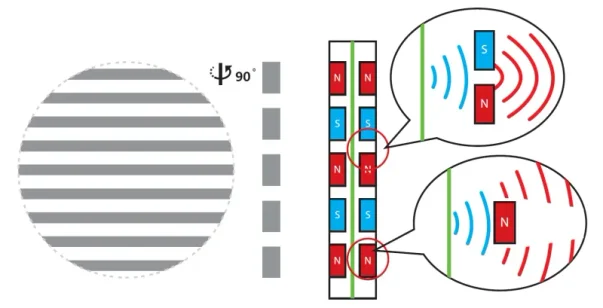 HiFiMan Stealth Magnet technology illustration