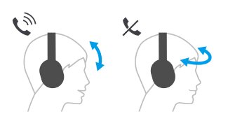 headphones and head gestures diagram 