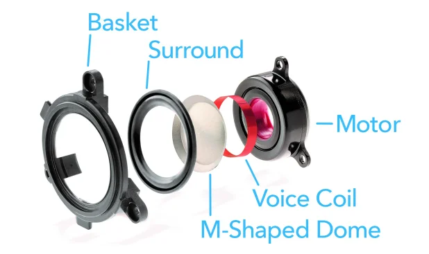 Voice coil diagram 