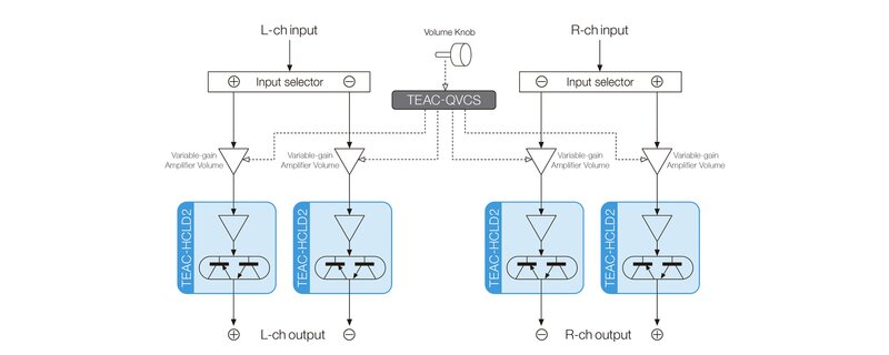 TEAC-QVCS Precision Volume control diagram