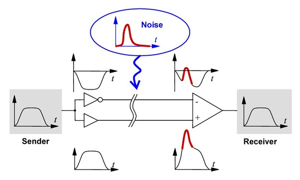 Differential signaling diagram 
