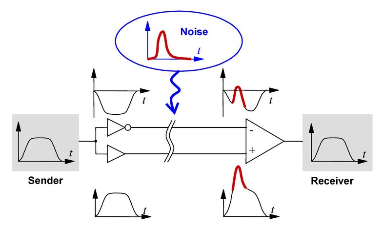 Differential amplifier signaling diagram 