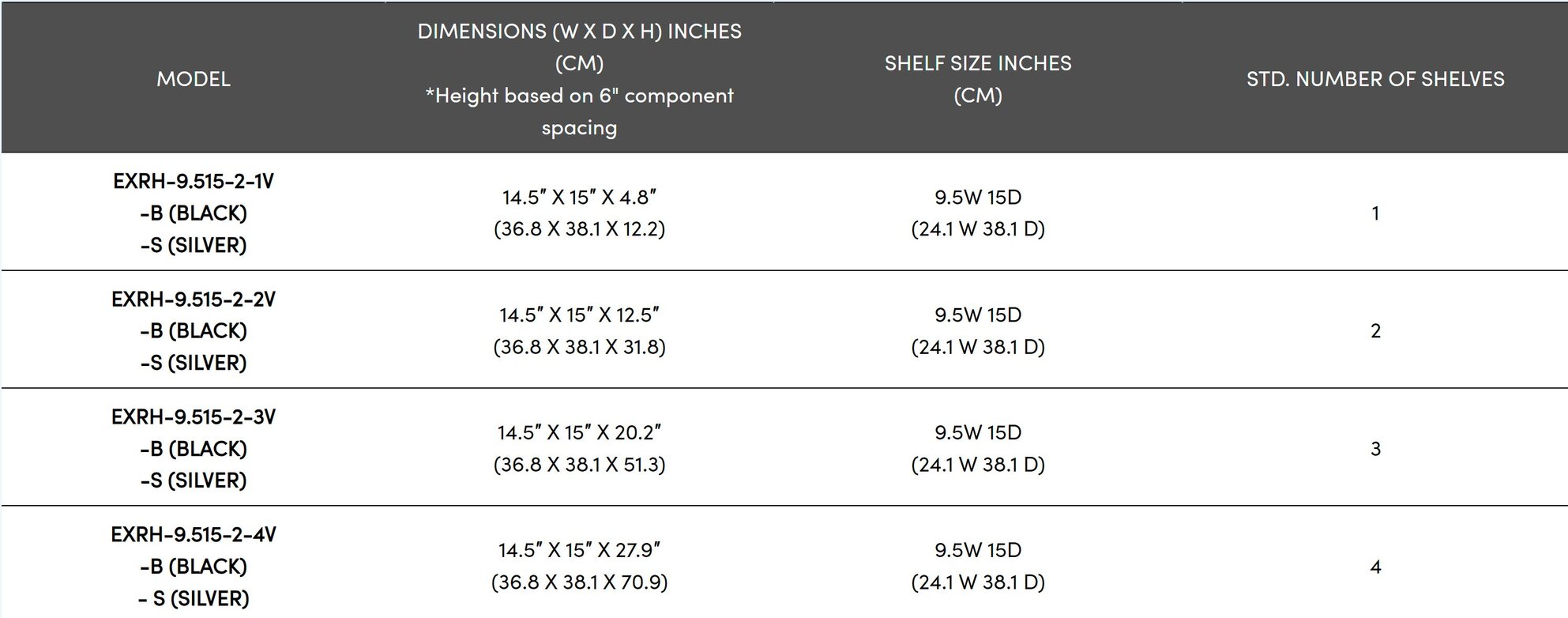 Exrh info table on shelf numbers, dimensions, and size