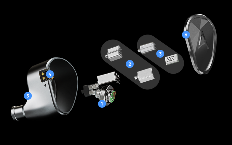 spread of pieces in making up iem